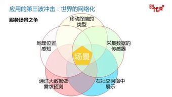 從信息入口到多元場景 互聯(lián)網(wǎng)巨頭爭奪戰(zhàn)的戰(zhàn)略演化