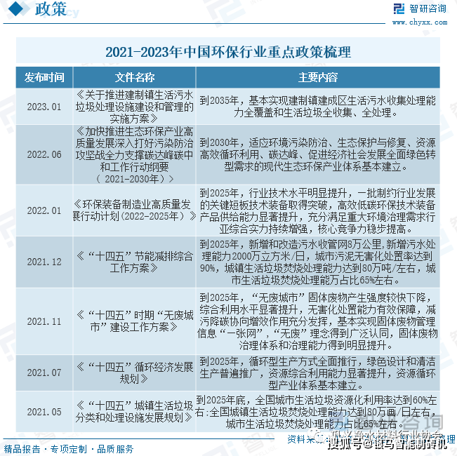 2023年中國(guó)環(huán)保服務(wù)行業(yè)現(xiàn)狀及趨勢(shì)分析 環(huán)保咨詢服務(wù)的崛起與未來(lái)
