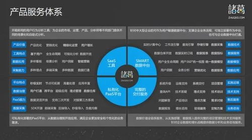 數據軍師諸葛io 深入業務場景，驅動智能決策