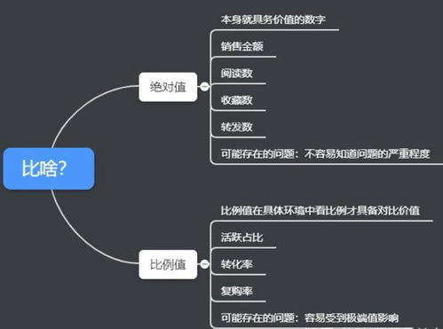8個常用數據分析方法，輕松搞定各種業務分析——聚焦在線數據處理與交易處理業務
