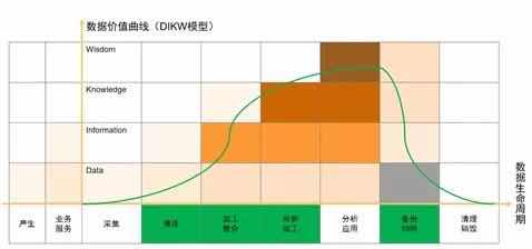 漫談數據湖 價值、架構及其與在線數據處理、交易處理的融合
