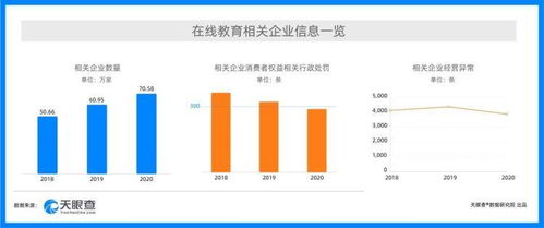 315新消費行業洞察 強監管下在線教育行政處罰量逐年降低，在線數據處理與交易處理業務迎發展新機遇