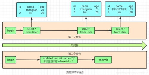 我以為我對(duì)MySQL事務(wù)很熟，直到我遇到了阿里面試官