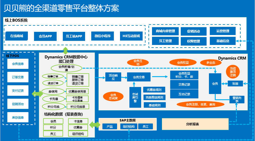 UML九種圖解析 行為圖詳見(jiàn)2025年關(guān)鍵場(chǎng)景——聚焦?fàn)顟B(tài)圖、活動(dòng)圖、序列圖與協(xié)同圖在在線數(shù)據(jù)處理與交易處理業(yè)務(wù)中的應(yīng)用